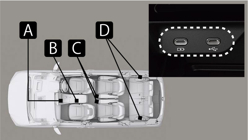 充電用USB端子(Type-C)