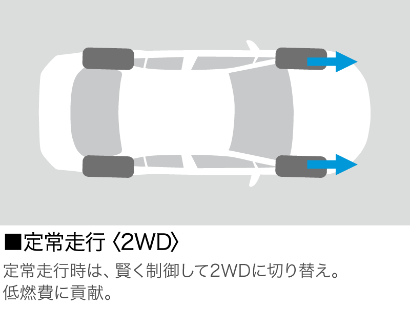 定常走行〈2WD〉