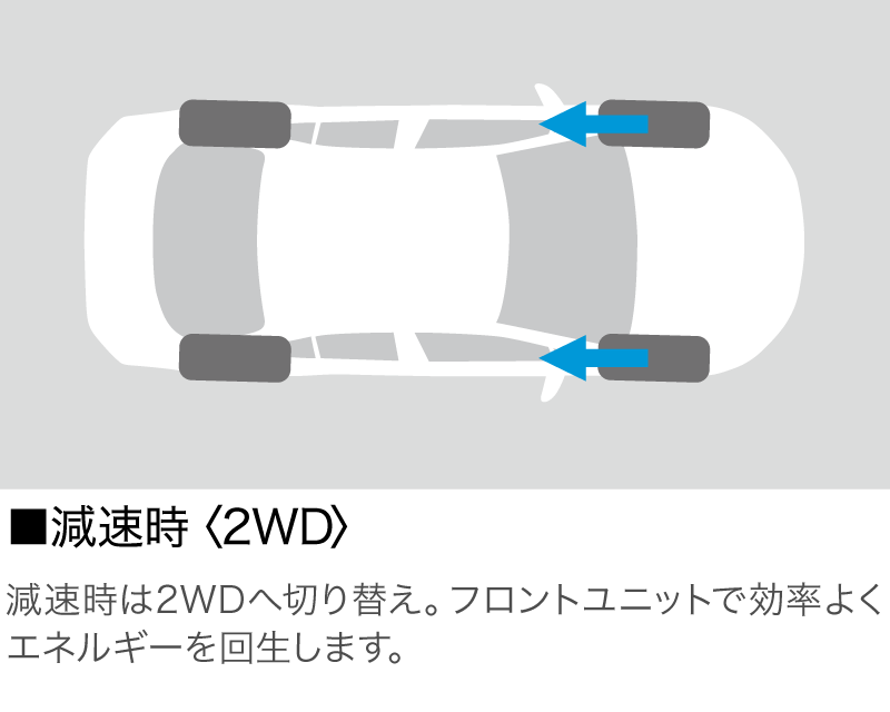 減速時〈2WD〉