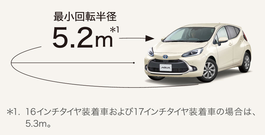 4.9m ※14インチタイヤ装着車（2WD車）の場合。15インチタイヤ装着車およびE-Four車の場合は、5.2m。16インチタイヤ装着車の場合は、5.3m。