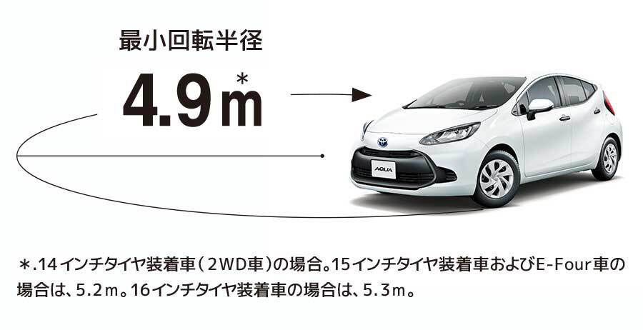 4.9m ※14インチタイヤ装着車（2WD車）の場合。15インチタイヤ装着車およびE-Four車の場合は、5.2m。16インチタイヤ装着車の場合は、5.3m。