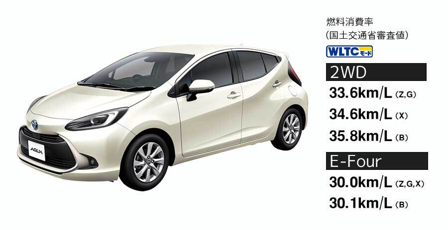 燃料消費率（国土交通省審査値）WLTCモード［2WD］33.6km/L（Z/G）、34.6km/L（X）、35.8km/L（B）　［E-Four］30.0km/L（Z/G/X）、30.1km/L（B）