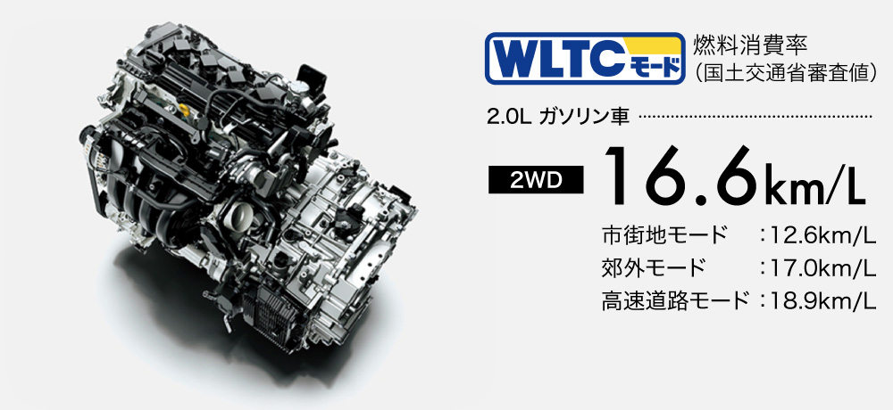 燃料消費率(国土交通省審査値) WLTCモード 2WD：16.6km/L