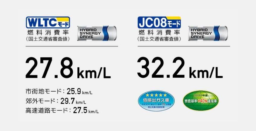 【燃料消費率（国土交通省審査値）】WLTCモード