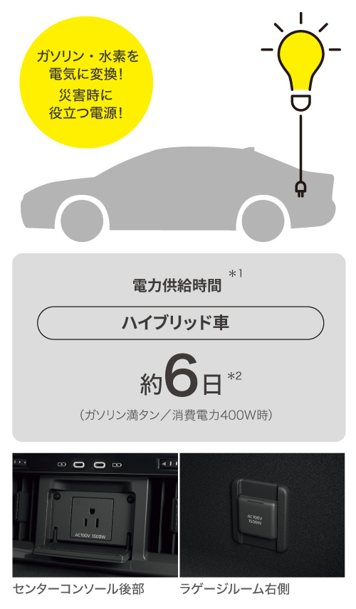 ハイブリッド車 約6日