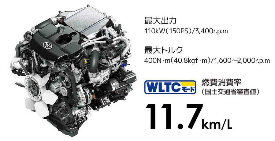 燃料消費率(国土交通省審査値) WLTCモード 11.7km/L