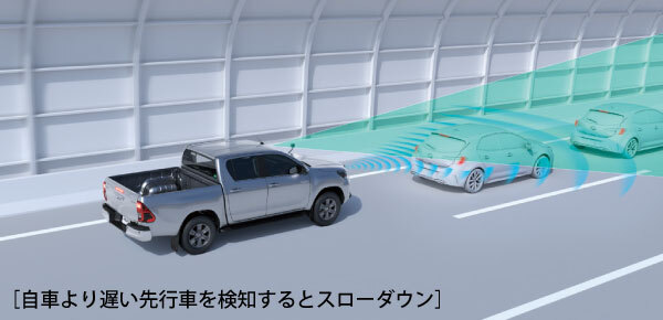 自車より遅い先行車を検知するとスローダウン