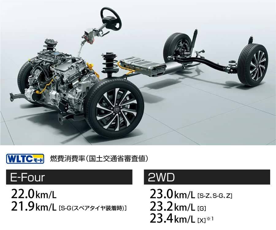 ハイブリッド車 燃料消費率（国土交通省審査値）WLTCモード：2WD ［S-Z/S-G/Z］23.0km/L ［G］23.2km/L ［X］23.4km/L、E-Four 22.0km/L