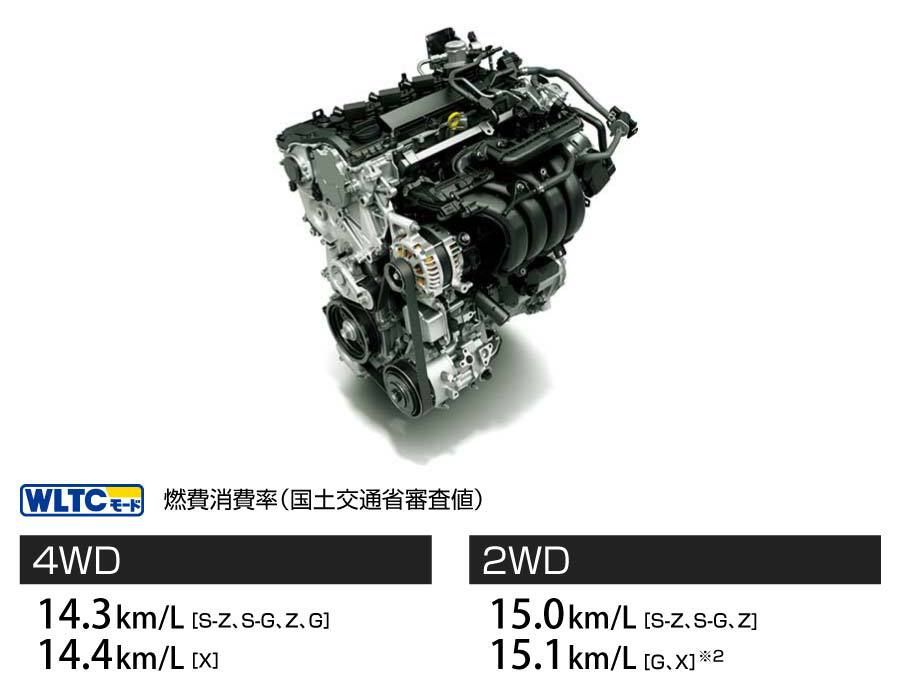ハイブリッド車 燃料消費率（国土交通省審査値）WLTCモード：4WD ［S-Z/S-G/Z/G］14.3km/L ［X］14.4km/L、2WD ［S-Z/S-G/Z］15.0km/L ［G/X］15.1km/L
