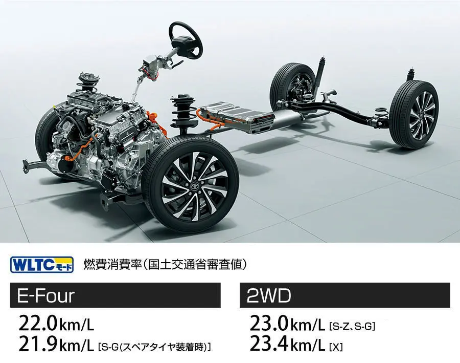ハイブリッド車 燃料消費率（国土交通省審査値）WLTCモード：E-Four 22.0km/L、2WD ［S-Z/S-G］23.0km/L・［X］23.4km/L