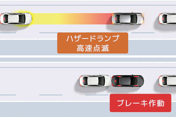 後方車両への接近警報＋セカンダリーコリジョンブレーキ（停車中後突対応）