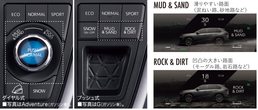 ［MUD ＆ SANDモード］滑りやすい路面などに最適。［ROCK ＆ DIRTモード］凹凸の大きい路面などに最適。