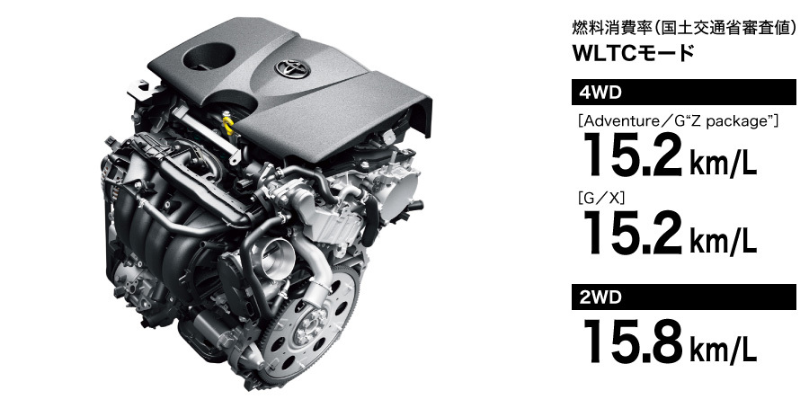 燃料消費率(国土交通省審査値) WLTCモード ■4WD:15.2km/L　■2WD:15.8km/L