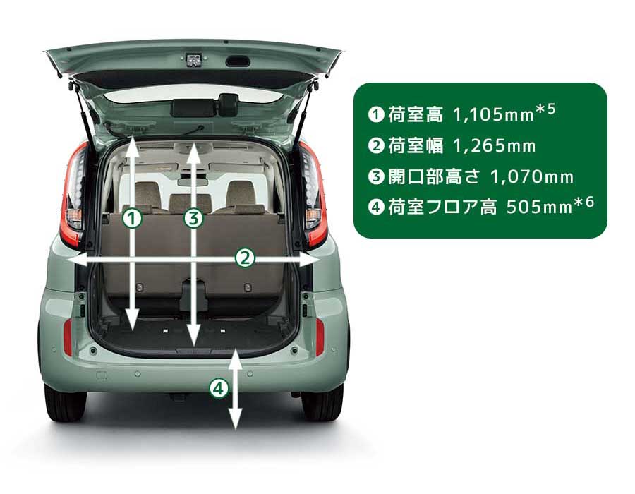 ①荷室高1,105mm *5、②荷室幅1,265mm、③開口部高さ1,070mm、④荷室フロア高505mm