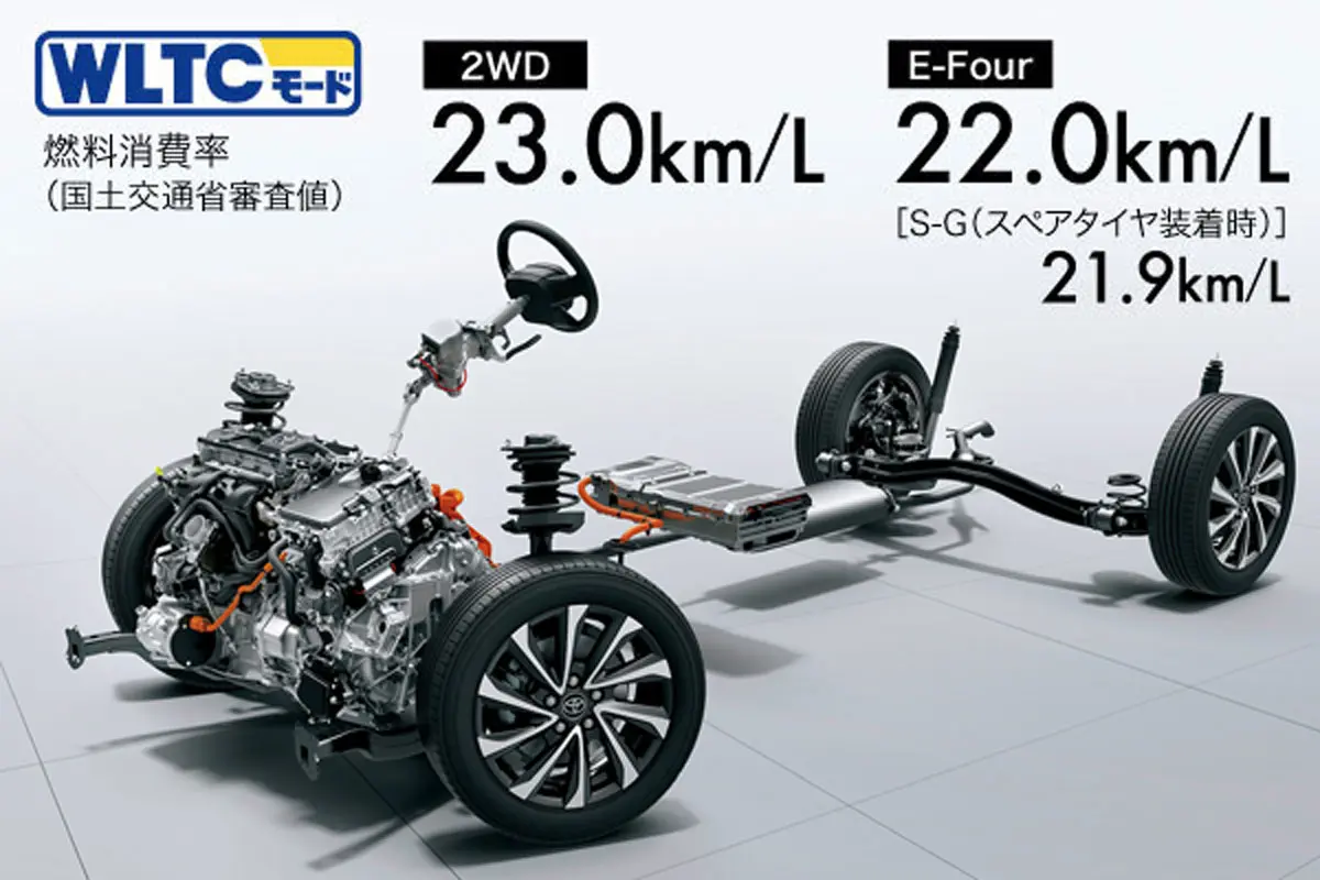 ハイブリッド車 燃料消費率（国土交通省審査値）WLTCモード：2WD 23.0km/L、E-Four 22.0km/L