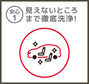 安心1/見えないところまで徹底洗浄!