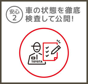 安心２／車の状態を徹底検査して公開！