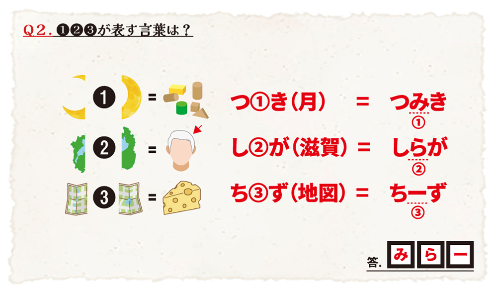 Q2のこたえ