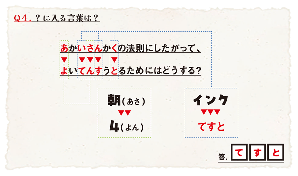 Q4のこたえ