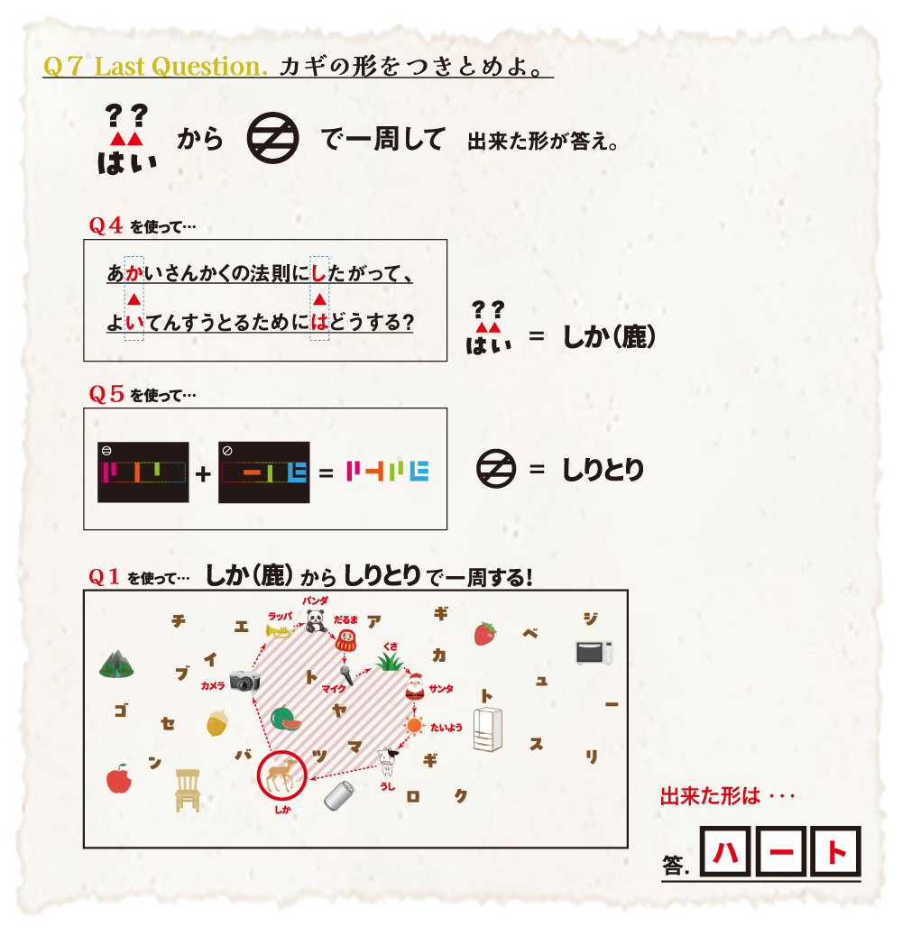 Q7のこたえ