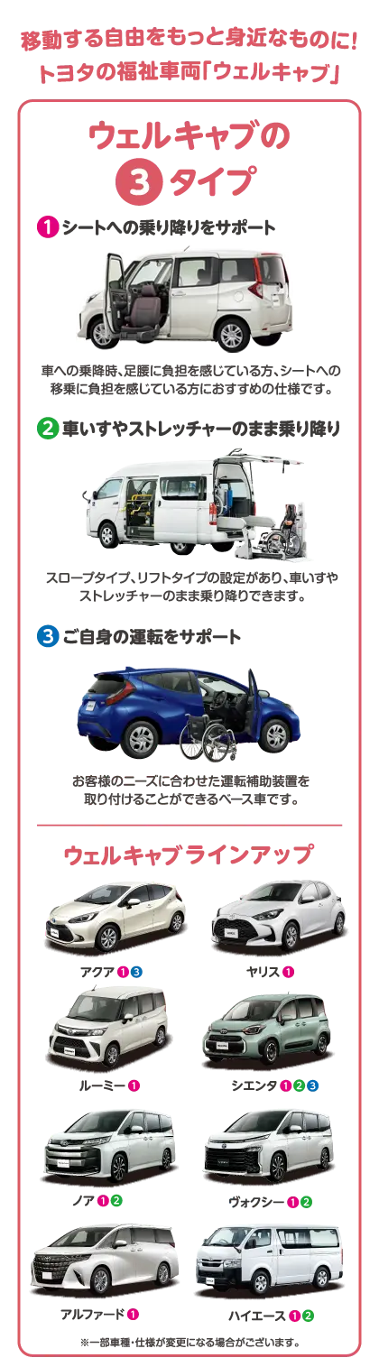 移動する自由をもっと身近なものに!トヨタの福祉車両「ウェルキャブ」