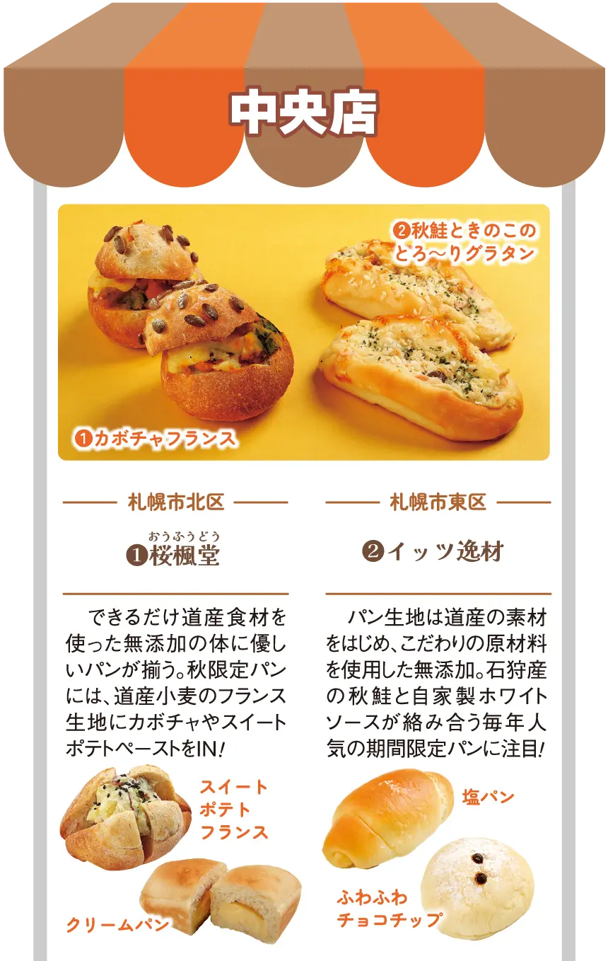 中央店