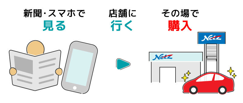 ネッツトヨタ札幌 ドレカu Carデイズ21 In あなたのおうち ネッツトヨタ札幌 ドレカu Carデイズ21 In あなたのおうち
