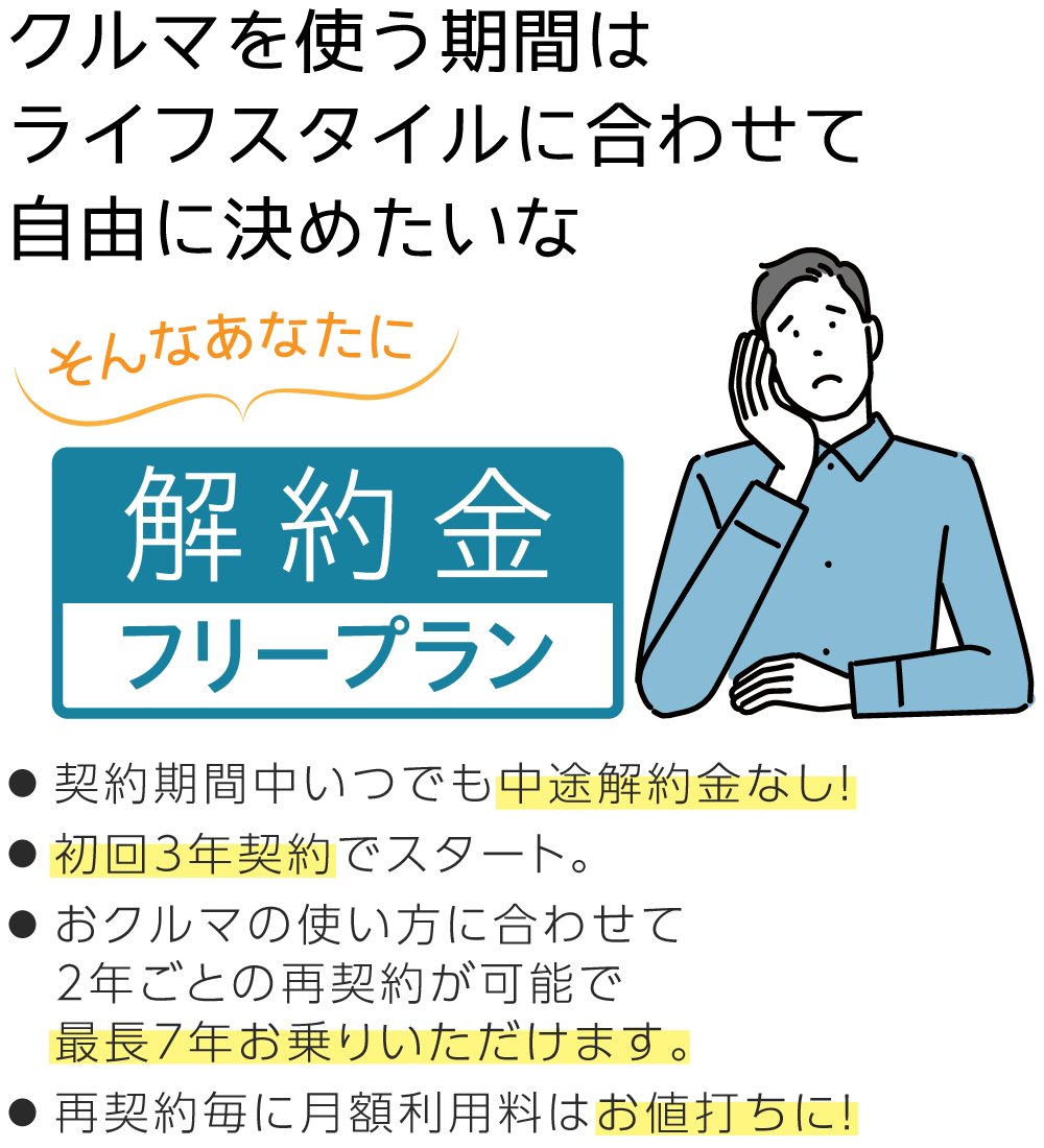解約金フリープラン
