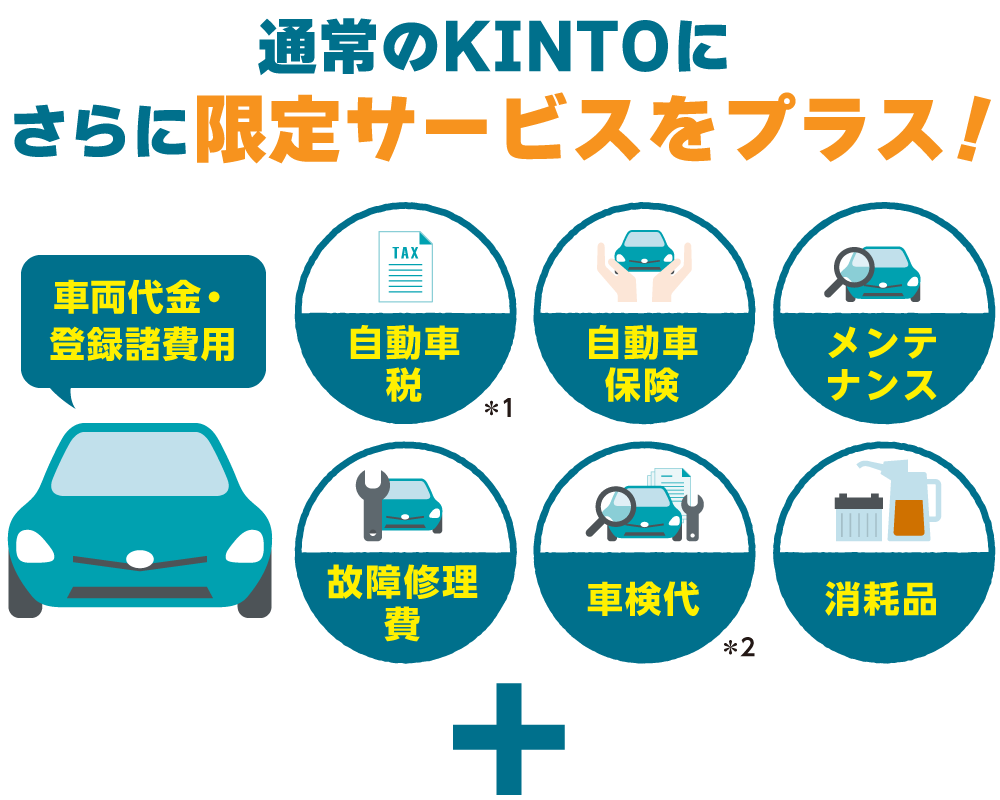 通常のKINTOに、さらに限定サービスをプラス!