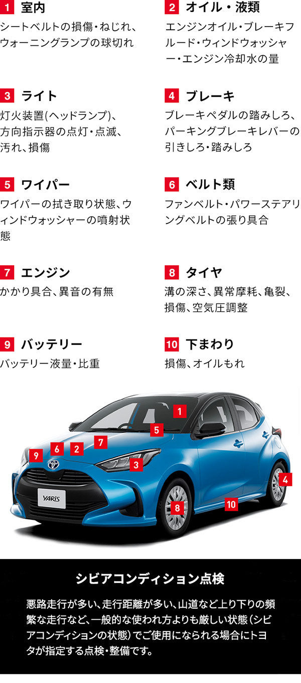 1.室内 2.オイル・液類 3.ライト 4.ブレーキ 5.ワイパー 6.ベルト類 7.エンジン 8.タイヤ 9.バッテリー 10.下まわり