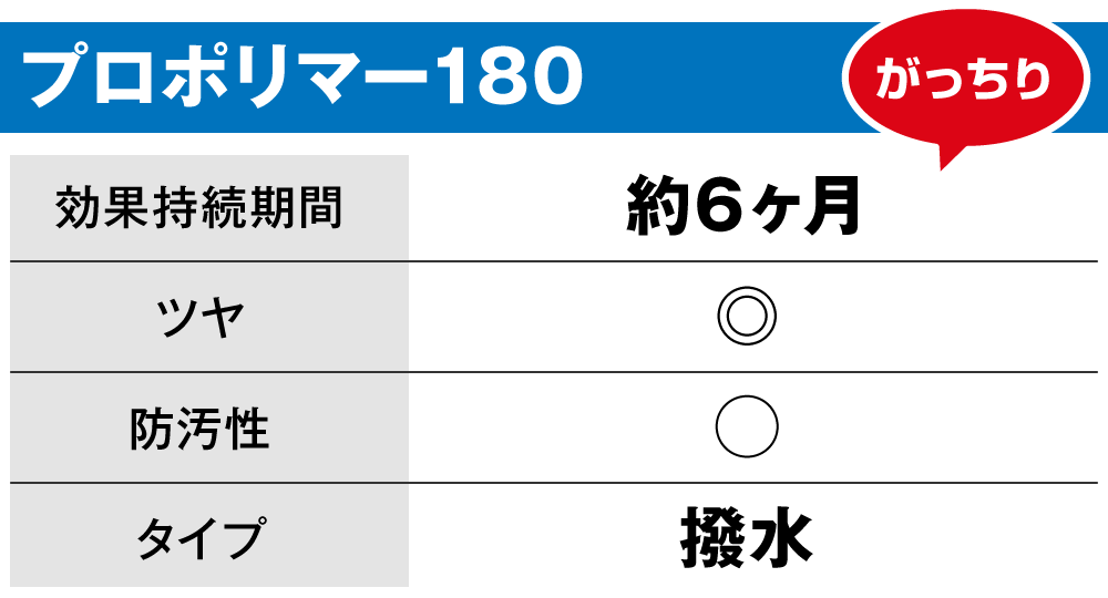 プロポリマー180【がっちり】