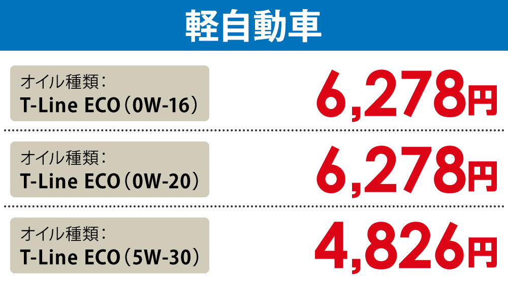 軽自動車 高性能オイル料金4,826円から