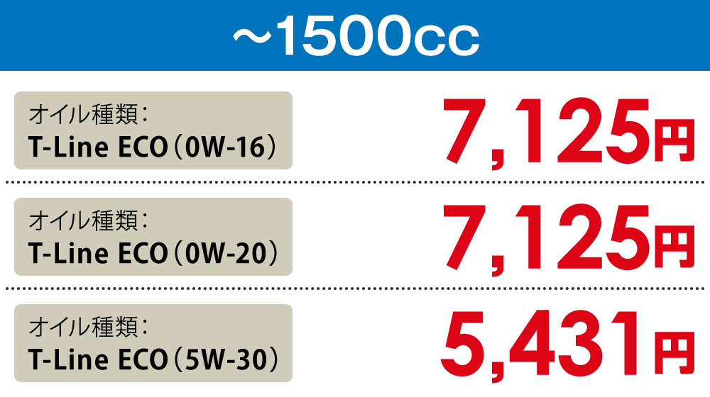 排気量〜1500cc 高性能オイル料金5,431円から