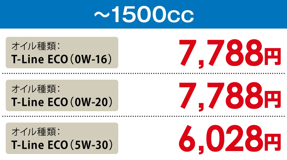 排気量〜1500cc 高性能オイル料金6,028円から