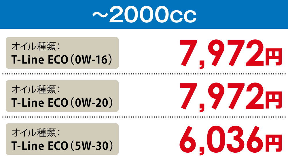 排気量〜2000cc 高性能オイル料金6,036円から