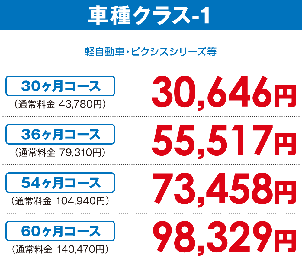 車種クラス-1【30ヶ月コース 30,646円】〜