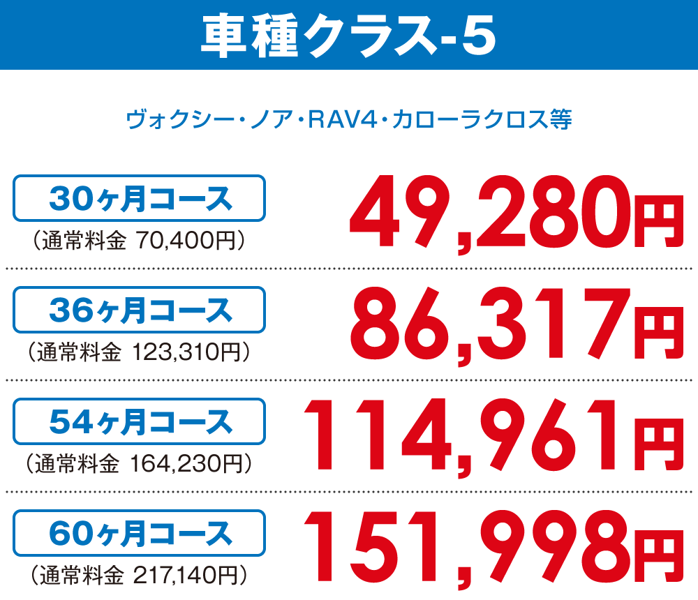 車種クラス-5【30ヶ月コース 49,280円】〜