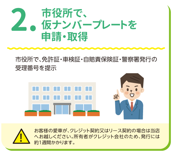 ２.市役所で、仮ナンバープレートを申請・取得。市役所で、免許証・車検証・自賠責保険証・警察署発行の受理番号を提示。※お客様の愛車が、クレジット契約又はリース契約の場合は当店へお越しください。所有者がクレジット会社のため、発行には約１週間かかります。